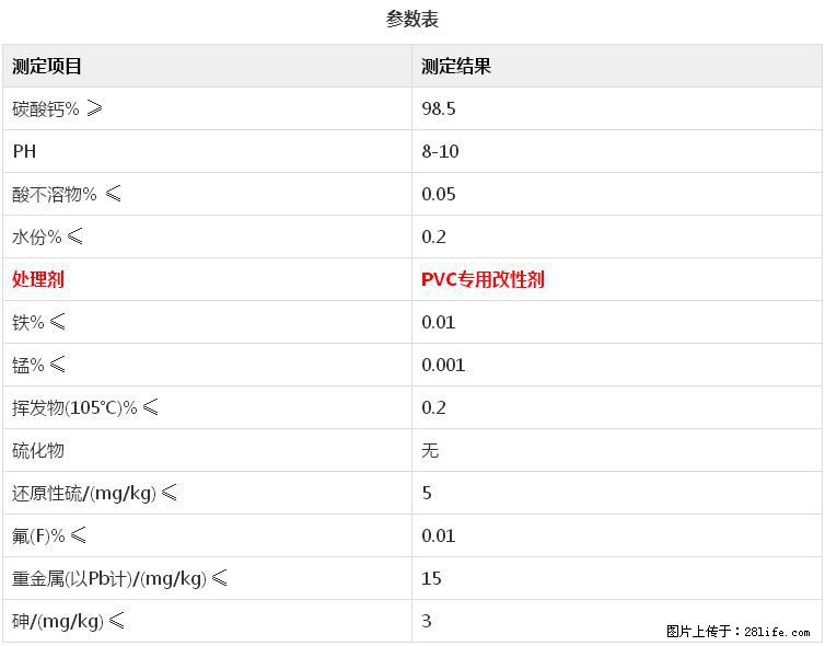 【桂林三鑫新型材料】电线电缆专用复合钙 超细改性碳酸钙 - 其他广告 - 广告专区 - 合肥分类信息 - 合肥28生活网 hf.28life.net