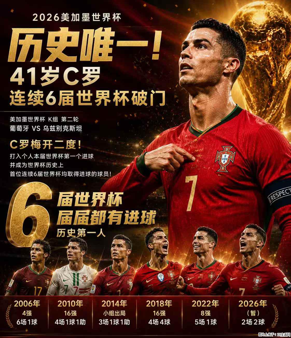2026美加墨世界杯 历史唯一！41岁C罗 连续6届世界杯破门 - 运动休闲 - 合肥生活社区 - 合肥28生活网 hf.28life.net