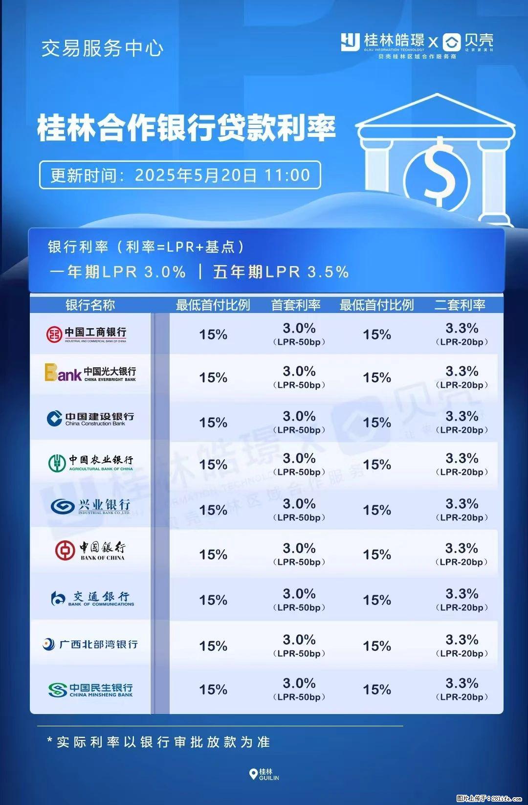 重磅！降息！桂林房贷利率3.0% - 合肥生活资讯 - 合肥28生活网 hf.28life.net